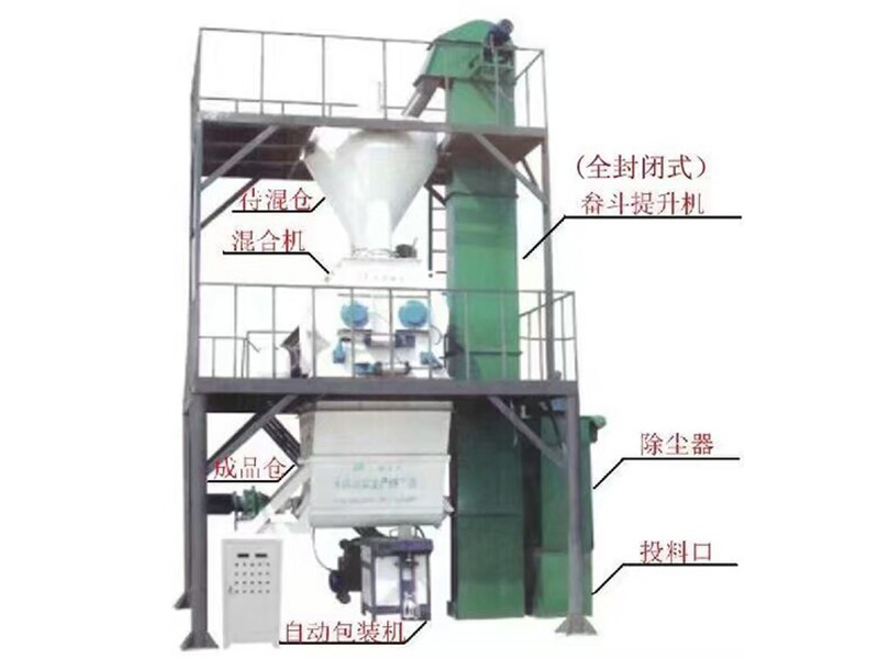 干粉砂漿生產(chǎn)線